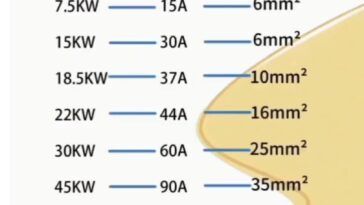 Choix section du câble pour le câblage des moteurs Choix section du câble pour le câblage des moteurs