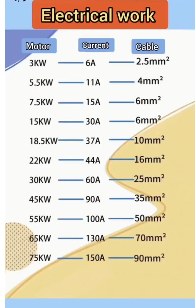 Choix section du câble pour le câblage des moteurs